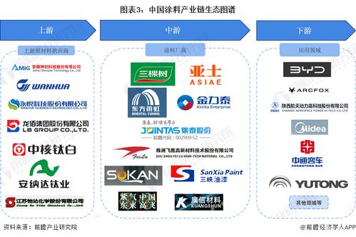 預見2024 中國涂料行業全景圖譜——市場規模、競爭格局、發展前景與科技推廣分析