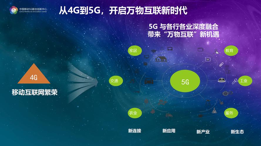 5g技術發(fā)展及融合創(chuàng)新應用