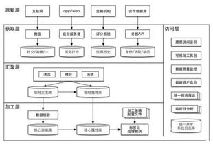 互聯(lián)網(wǎng)金融征信服務(wù) 數(shù)據(jù)與模型的雙輪驅(qū)動(dòng)
