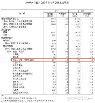 加拿大鵝Q2亞太收入勁增25.7%，深化關(guān)鍵能力錨定長期增長