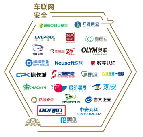東進(jìn)技術(shù)成功入選《中國(guó)網(wǎng)絡(luò)安全行業(yè)全景圖》 物聯(lián)網(wǎng)技術(shù)研發(fā)領(lǐng)域的實(shí)力彰顯